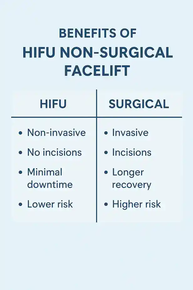 benefits of HIFU Broxburncompared to surgery.