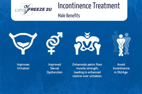 Erectile dysfunction treatment Broxburn benefits