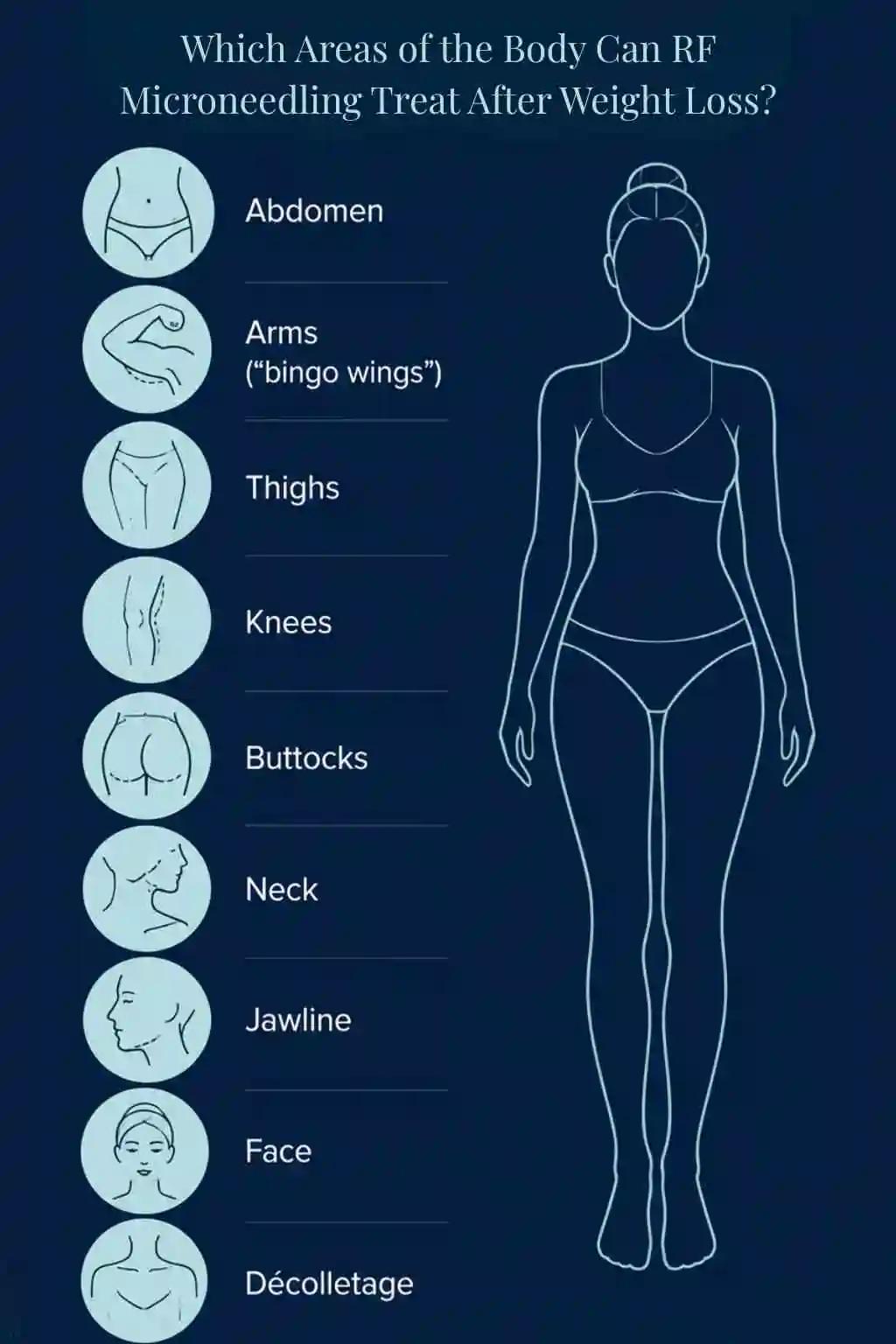 Which Areas of the Body Can RF Microneedling Treat After Weight Loss Broxburn?